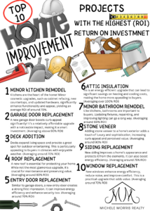 Top Projects to yield you the highest return.